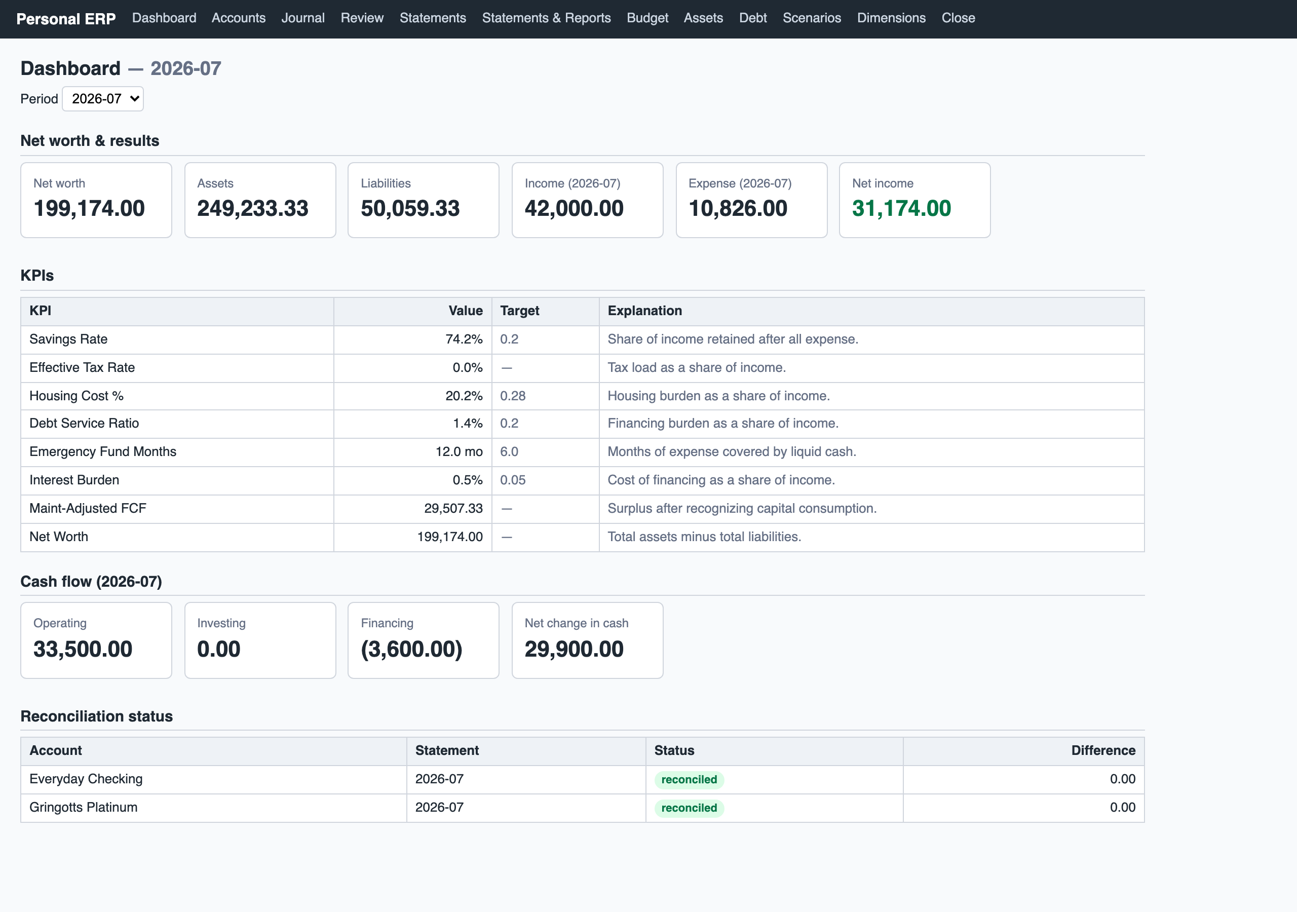Personal ERP dashboard: net worth, KPIs, cash flow, and reconciliation status