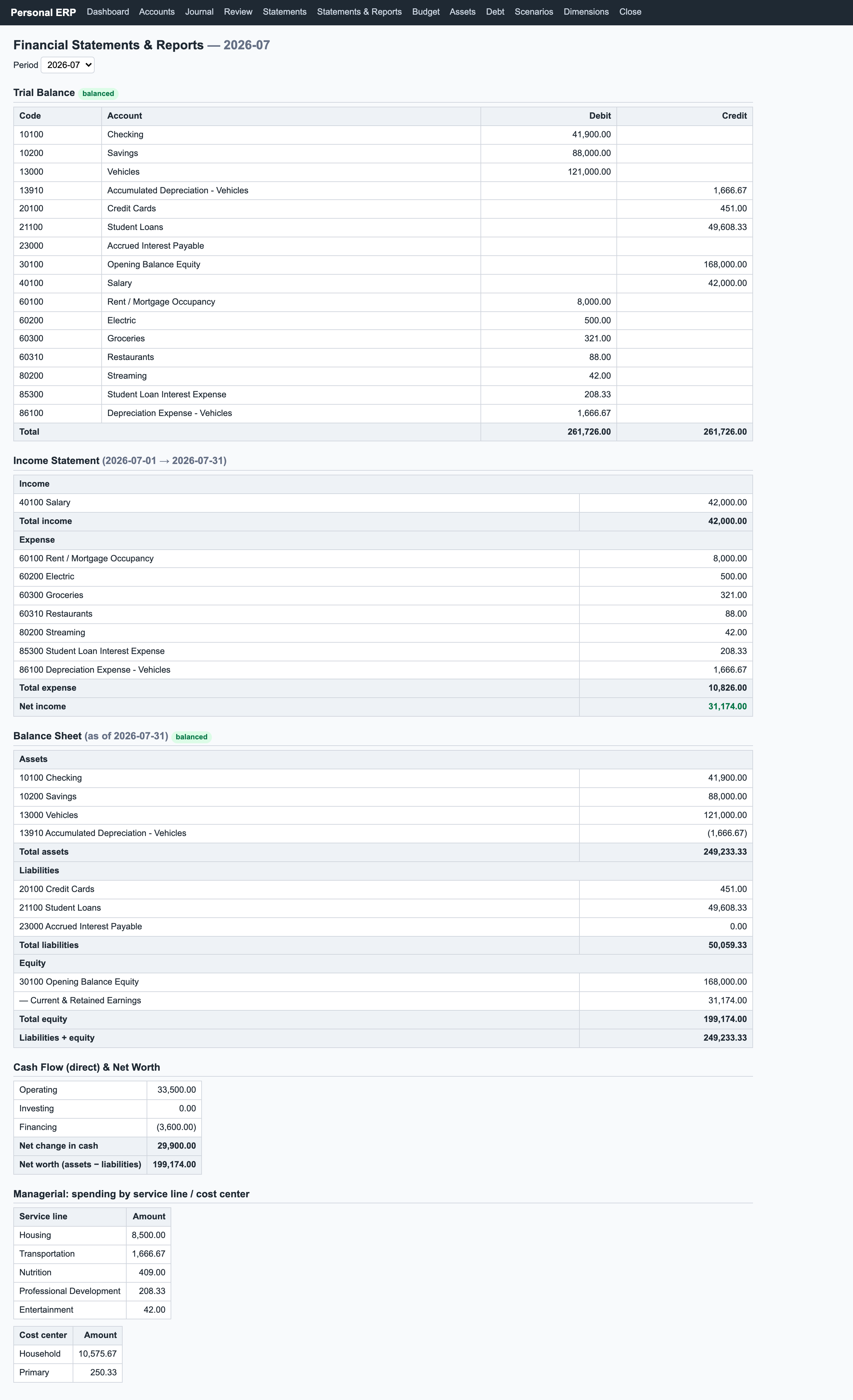 Financial statements: trial balance, income statement, balance sheet, cash flow